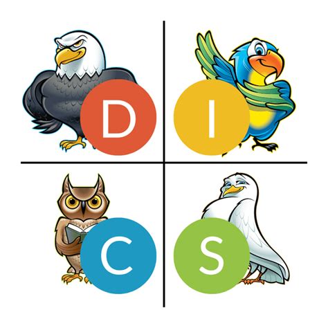 disc personality test birds|Meet the Birds – OrderDISC.com by Velocity Advisory Group.
